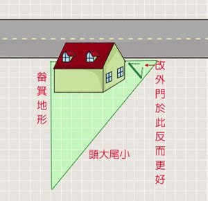 畚箕地|畚箕地形風水：最新破解術